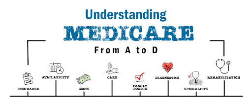 Understanding Medicare: Coverage, Costs, Eligibility, and Enrollment Explained