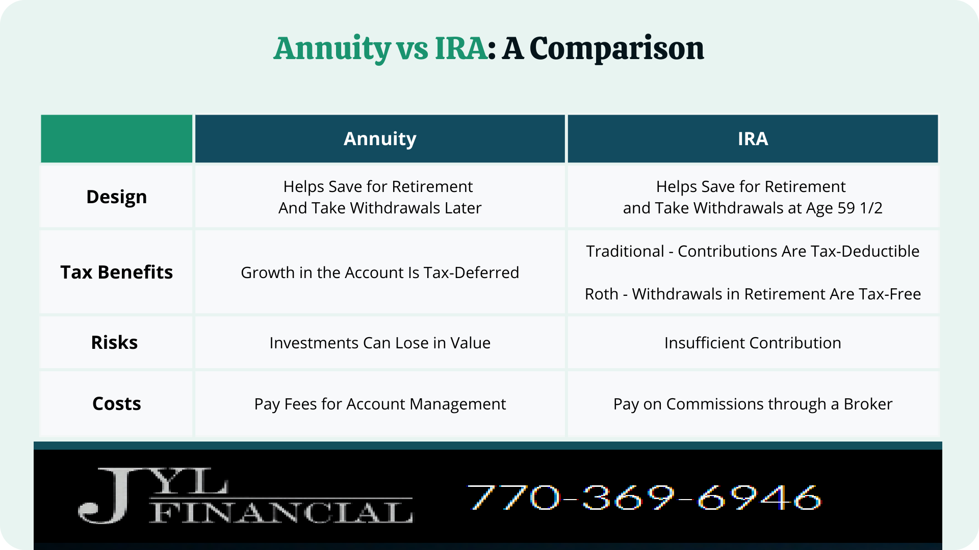 JYL Financial Group | Annuity Pension Plans vs. IRA Insurance: Which is Better for Your Retirement?